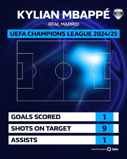 Liverpool Vs